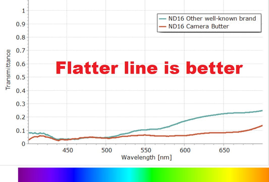 ND Filter Quality Comparison